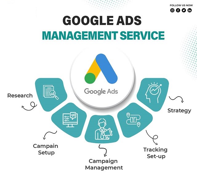 Google Ads Management Services in Bangkok for Lead Generation and ROI Growth