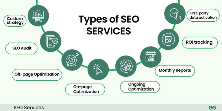 SEO Services Bangkok