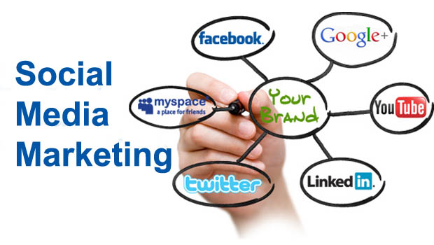 Social Media Management Services in Bangkok, SMM Services, Best Social Media Marketing Company in India