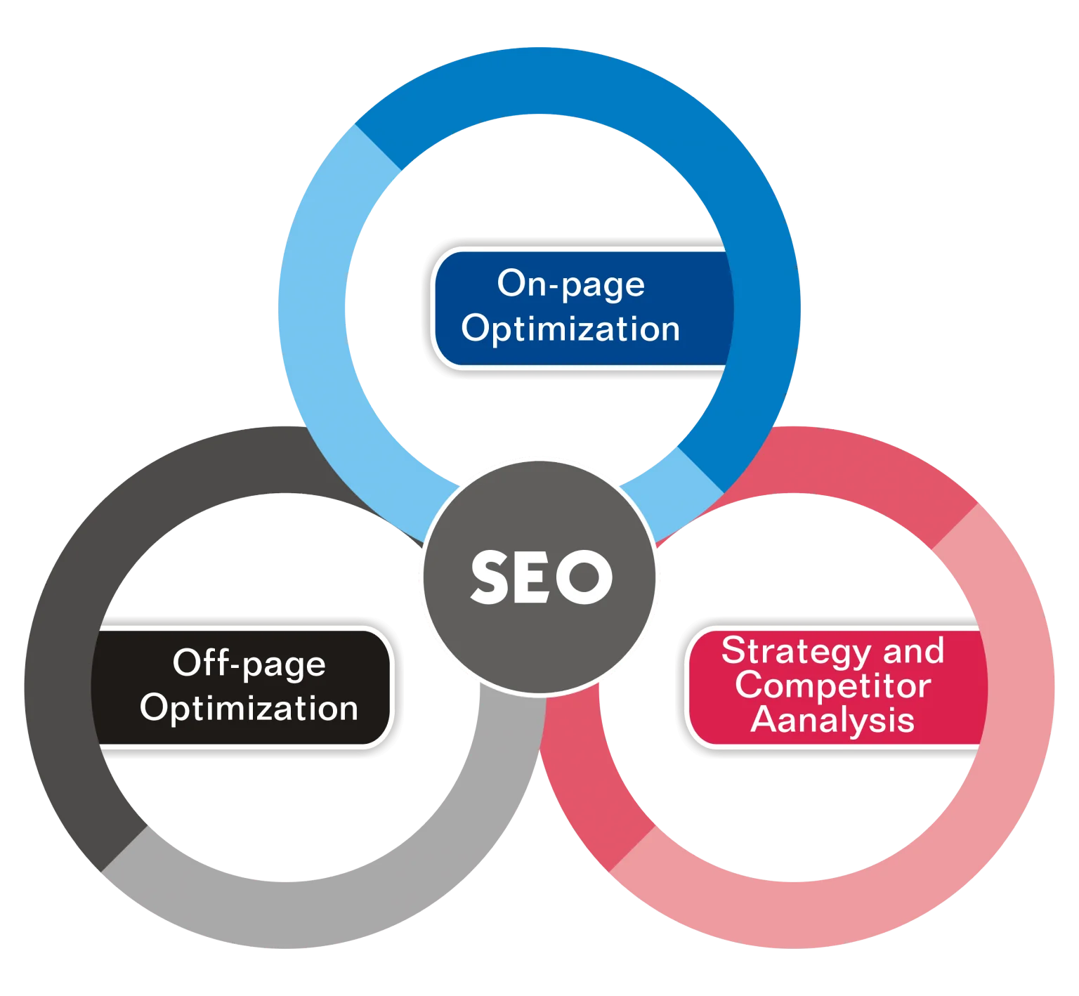 SEO Services to Rank Higher on Google - Boost Your Business in Bangkok