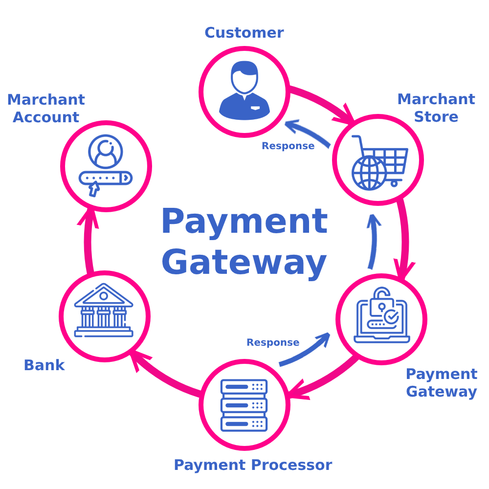 Top Features to Look for in Payment Gateway Integration Services in Bangkok for Online Business