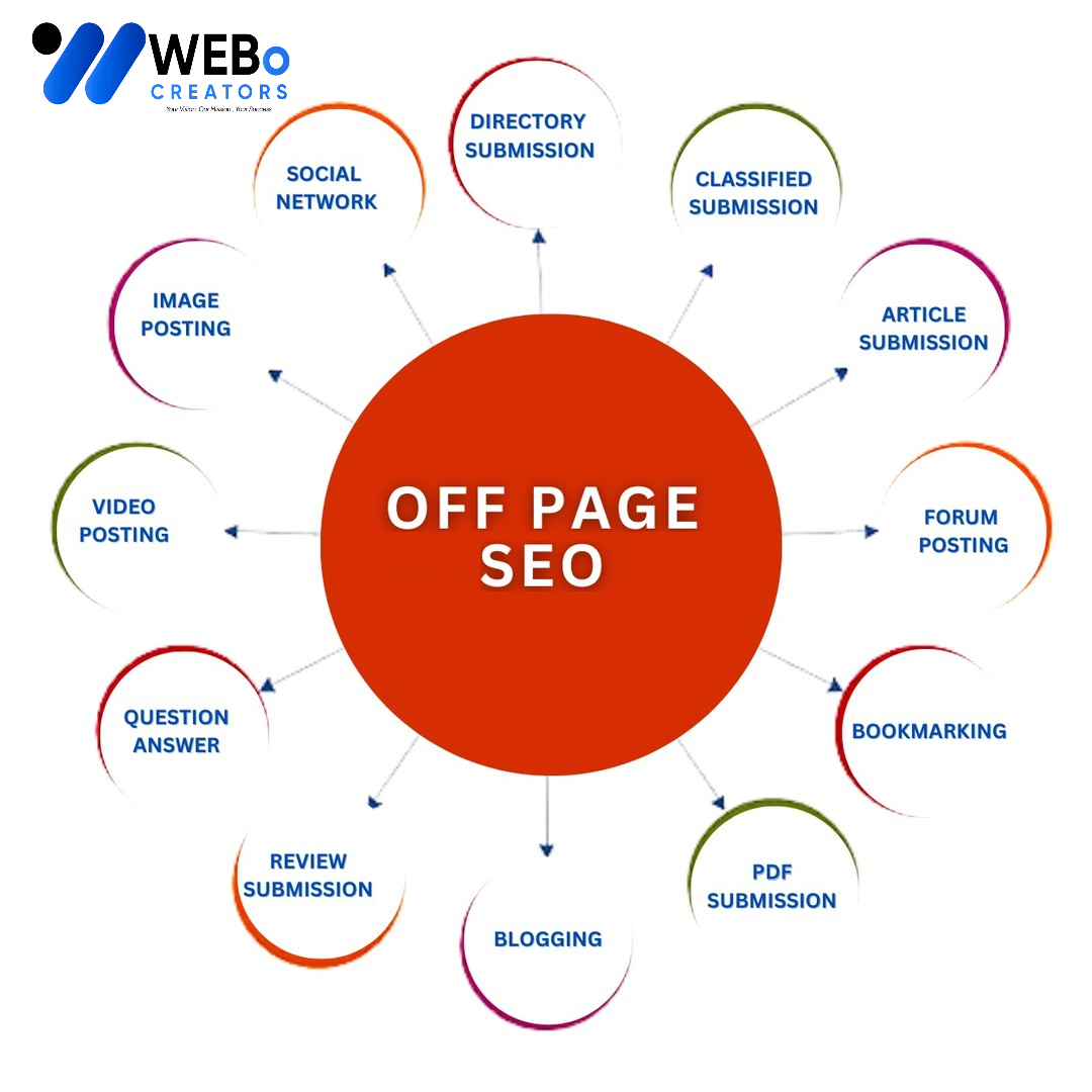 Off Page SEO Bangkok Backlink Services Google Ranking Optimization