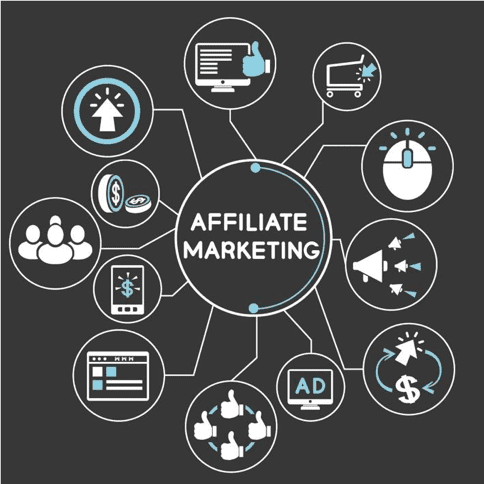 Affiliate Marketing Management Agency in Bangkok - Simple & Complete Guide for 2026