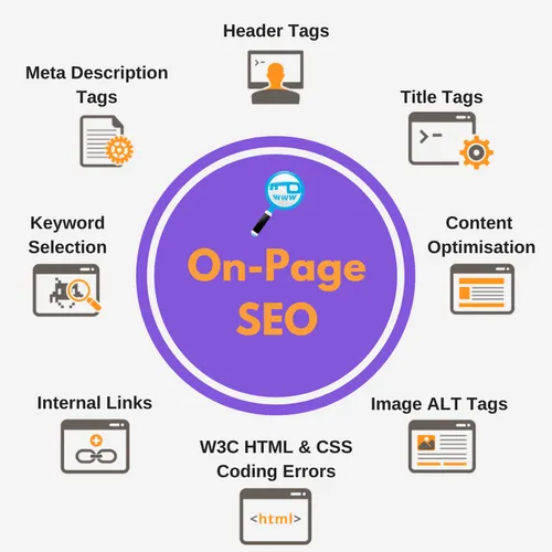 Best On-Page SEO Services | Improve Organic Traffic & Ranking in Bangkok for better Google rankings and traffic