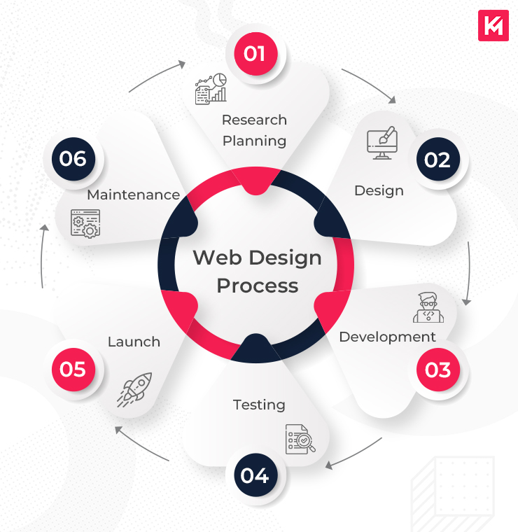 Top Responsive Web Design Services Enhanced by AI for Visibility Agency in Bangkok