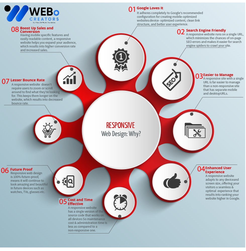 Responsive Website Design - An Expert in Mobile Friendly Website Design Solution in Bangkok