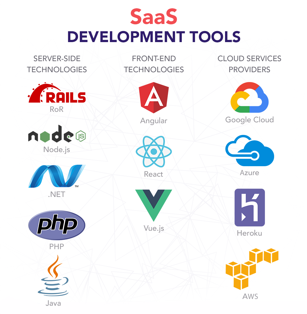 Bangkok SaaS Software Development Services - Custom Cloud Applications & Business Solutions