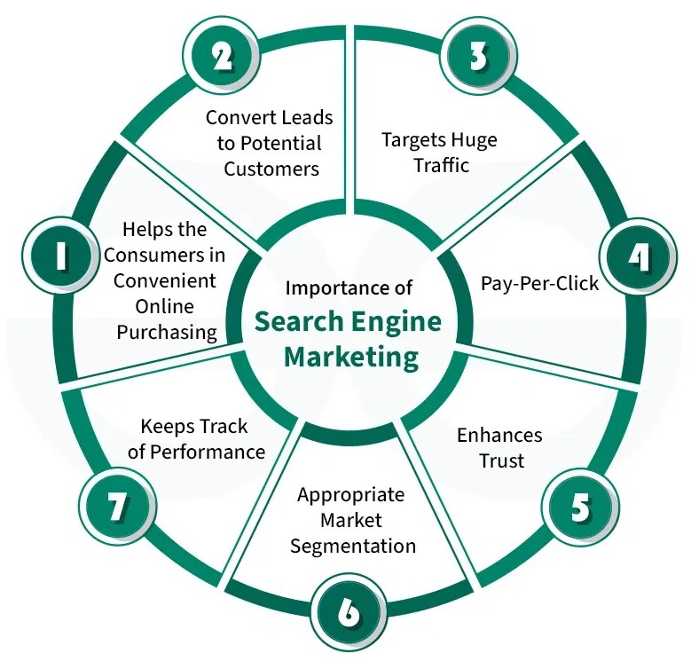 SEM services in Bangkok 2026 | Google Ads marketing Bangkok SEO advertising