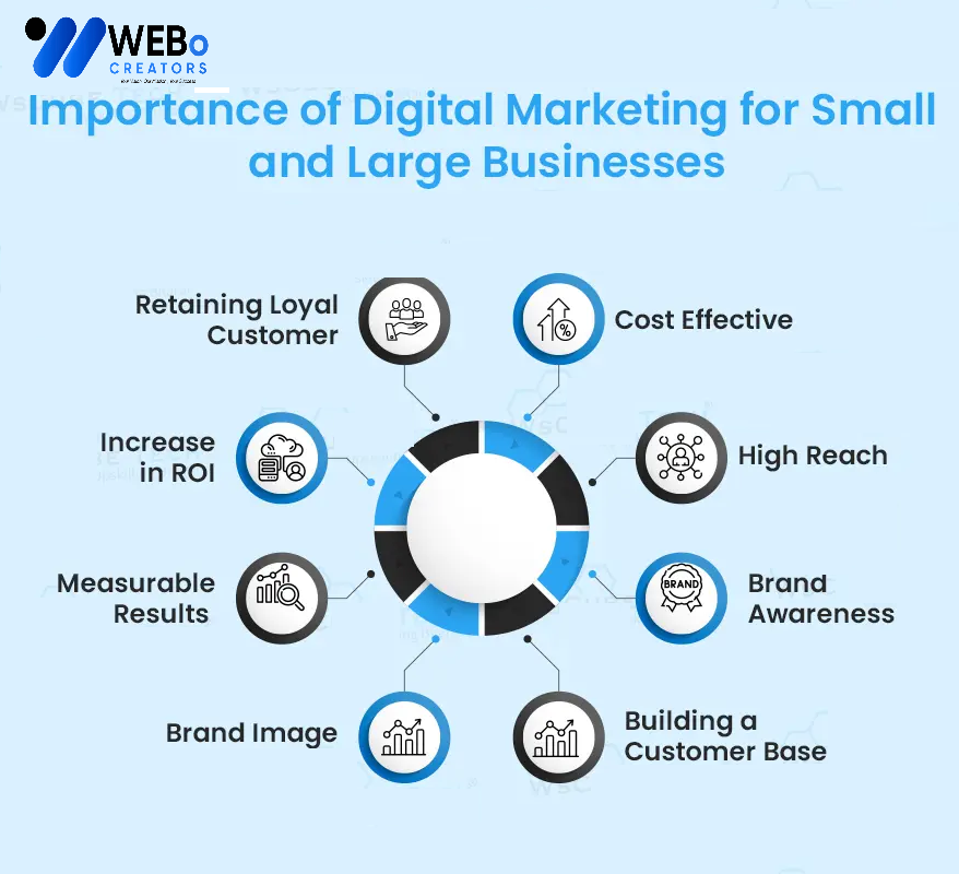 Small Business Digital Marketing Agency in Bangkok: Mastering the Art of Online Visibility